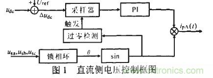 u出的調(diào)節(jié)形成負(fù)反饋，滿(mǎn)足了出始終在某一固定值附近的要求