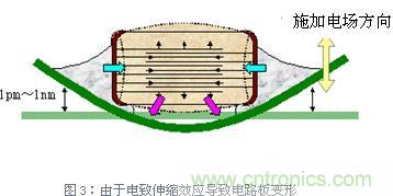 由于電致伸縮效應(yīng)