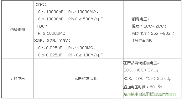 二、基本電性能