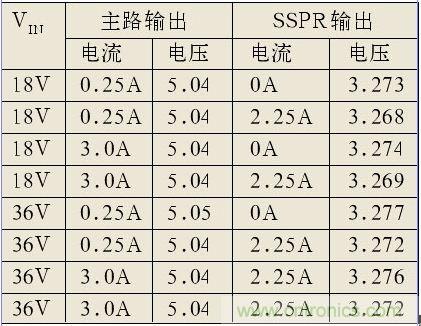 電路電性能參數(shù)