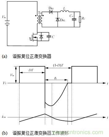 諧振復位正激變換電路及工作波形