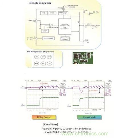 6MHz 1.0A步降DC/DC轉換器