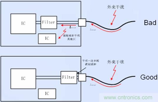 接口電路的濾波、防護(hù)以及隔離器件靠近接口放置