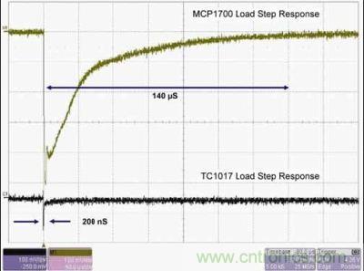 MCP1700與TC1017的LDO負載階躍響應(yīng)比較