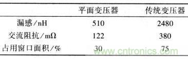 兩種變壓器幾個(gè)參數(shù)的比較