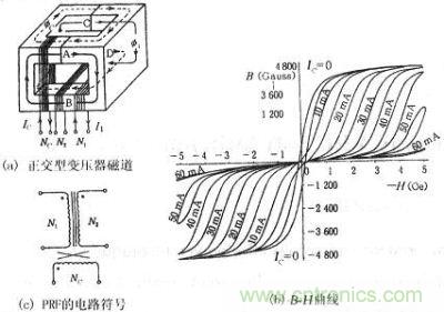 正交型變壓器的磁通、B-H曲線、符號