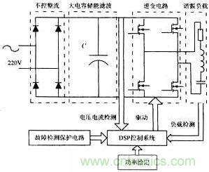 傳統(tǒng)感應加熱電源系統(tǒng)結構圖