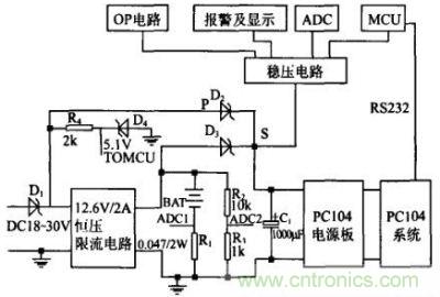 系統(tǒng)結構