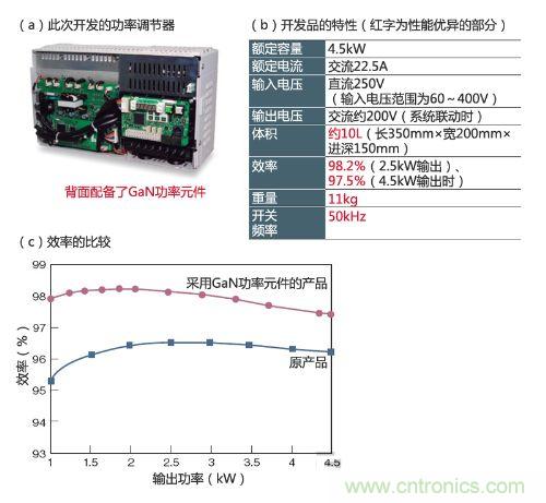 通過采用GaN功率元件實(shí)現(xiàn)小型、輕量、高效率