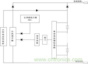 分流式鋰離子電池充電控制電路