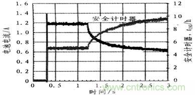 熱調(diào)節(jié)中的動態(tài)安全計(jì)時器