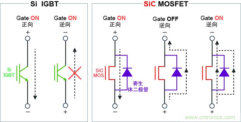 圖4：可逆向導通，實現(xiàn)高效同步整流電路