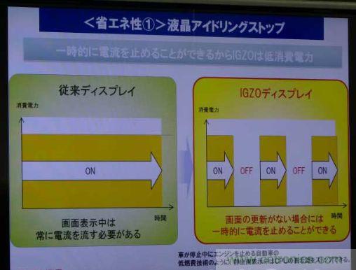 圖3：不刷新畫面時停止液晶通電的“液晶怠速停止”