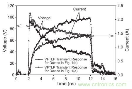 圖3， 140 V極快TLP施加到受測器件時，圖1(a)和圖1(b)結(jié)構(gòu)的電壓與電流波形對比。