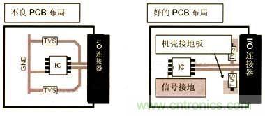 圖1：PCB布局建議的實例