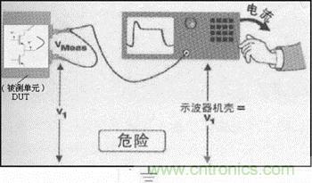 示波器底盤上出現危險電壓的浮動測量