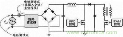 開關電源電源質量測試點示意圖