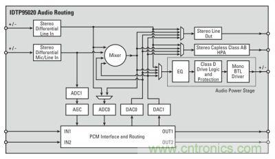 IDT P95020的音頻路由和混頻