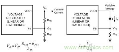 圖1a：電壓反饋；圖1b：電流反饋