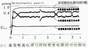 新型整流電源與傳統(tǒng)整流電源的對(duì)比曲線(xiàn)