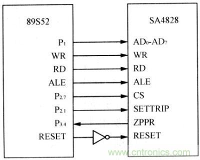 SPWM信號(hào)發(fā)生器與89S52接口電路