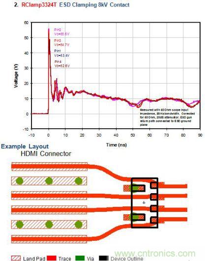 圖2：低的ESD鉗位電壓應(yīng)用分析一