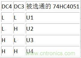 DC3、DC4譯碼表