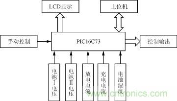 電池管理框圖