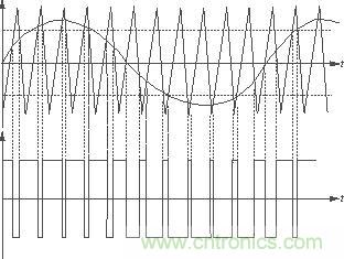 放大器中的三角波、音頻正弦信號產(chǎn)生的PWM波形及其相互關(guān)系