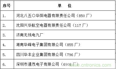 圖3： 中國大陸主要軍用連接器企業(yè)名錄