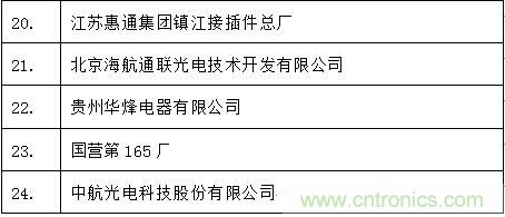 圖3： 中國大陸主要軍用連接器企業(yè)名錄