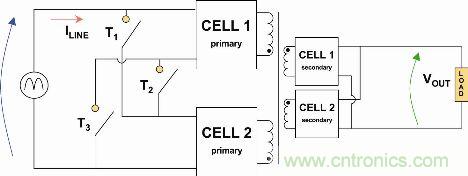 圖2： 自適應(yīng)單元(Adaptive Cell)動(dòng)態(tài)結(jié)構(gòu)簡(jiǎn)化示意圖