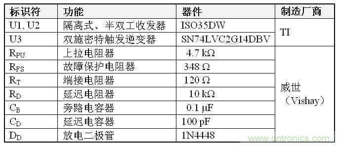 表1、雙到四線轉(zhuǎn)換器 BOM