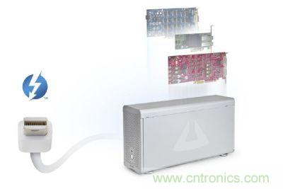 圖3：Thunderbolt高速傳輸接口具備極大傳輸效能提升空間，甚至可以用來作為內(nèi)部擴充適配卡的外部串接技術方案