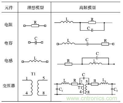 電阻、電容、電感及變壓器的高頻等效模型