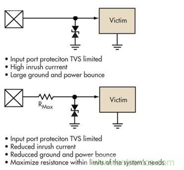 圖4：簡單的限壓電壓可以提供過壓保護，但可能導(dǎo)致浪涌電流問題