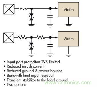 圖4：簡單的限壓電壓可以提供過壓保護，但可能導(dǎo)致浪涌電流問題