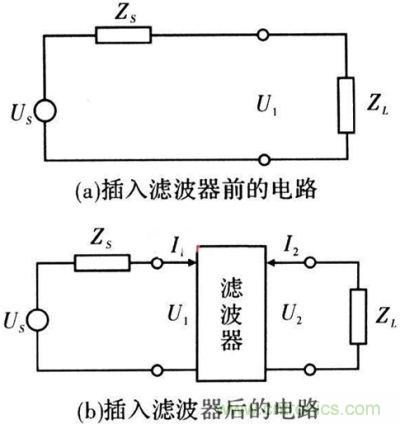 插入濾波器前、后的電路