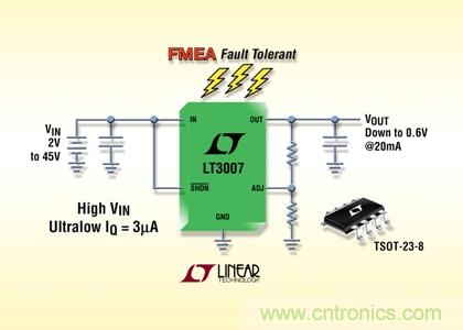 FMEA 容錯、45V、3µA IQ、20mA、寬 VIN 和 VOUT 范圍的 LDO