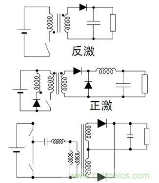 圖2：常見的DC-DC LED驅(qū)動方式