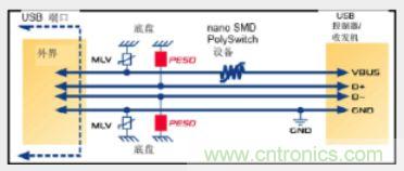 采用 PESD 靜電抑制器和 PolySwitch 過(guò)流保護(hù)裝置的典型 USB 2.0 接口電路