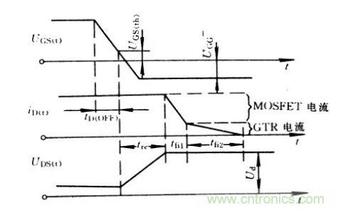 關(guān)斷時(shí)IGBT的電流、電壓波形