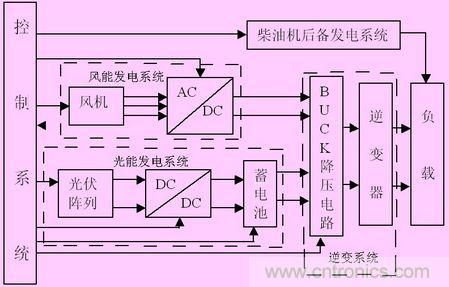 系統(tǒng)結構框圖