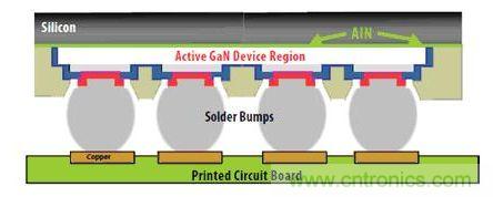 圖9：硅基GaN可以用作“倒裝芯片”。有源器件與硅基板相隔離，因此可以在劃片前實(shí)現(xiàn)完全密封