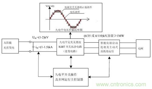 開關(guān)拓?fù)潆娐纺孀兤骷夹g(shù)原理