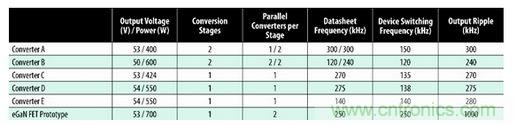 圖7：商用半磚PSE轉(zhuǎn)換器的比較。