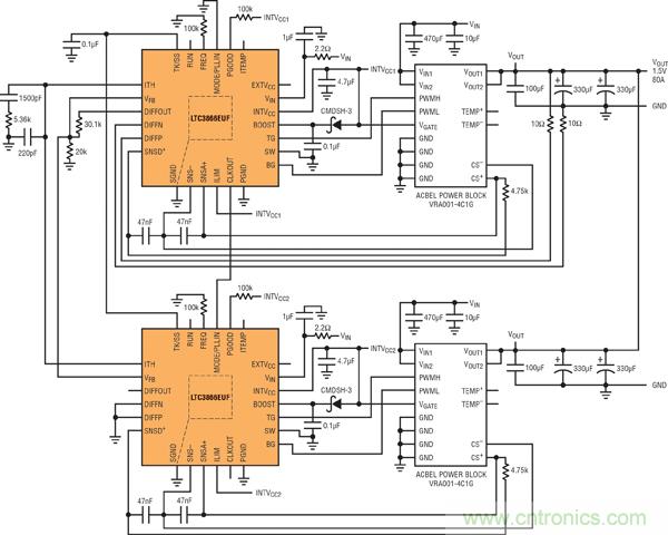 圖7：基于并聯(lián)LTC3866和電源構件的高效率、1.5V/80A電源