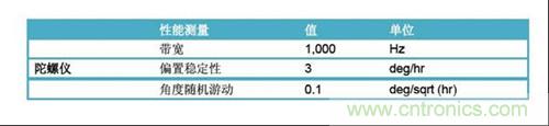 表2：FOG規(guī)格(uFors-6U)。