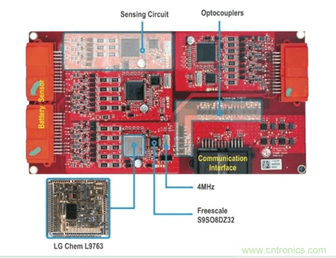 圖1：Chevy Volt電動車中四個電池接口控制模塊電路板的每一個都包含多個感應電路和CAN通信電路，并通過通信子系統(tǒng)邊緣的光電耦合器進行隔離。