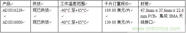 報(bào)價與供貨詳情